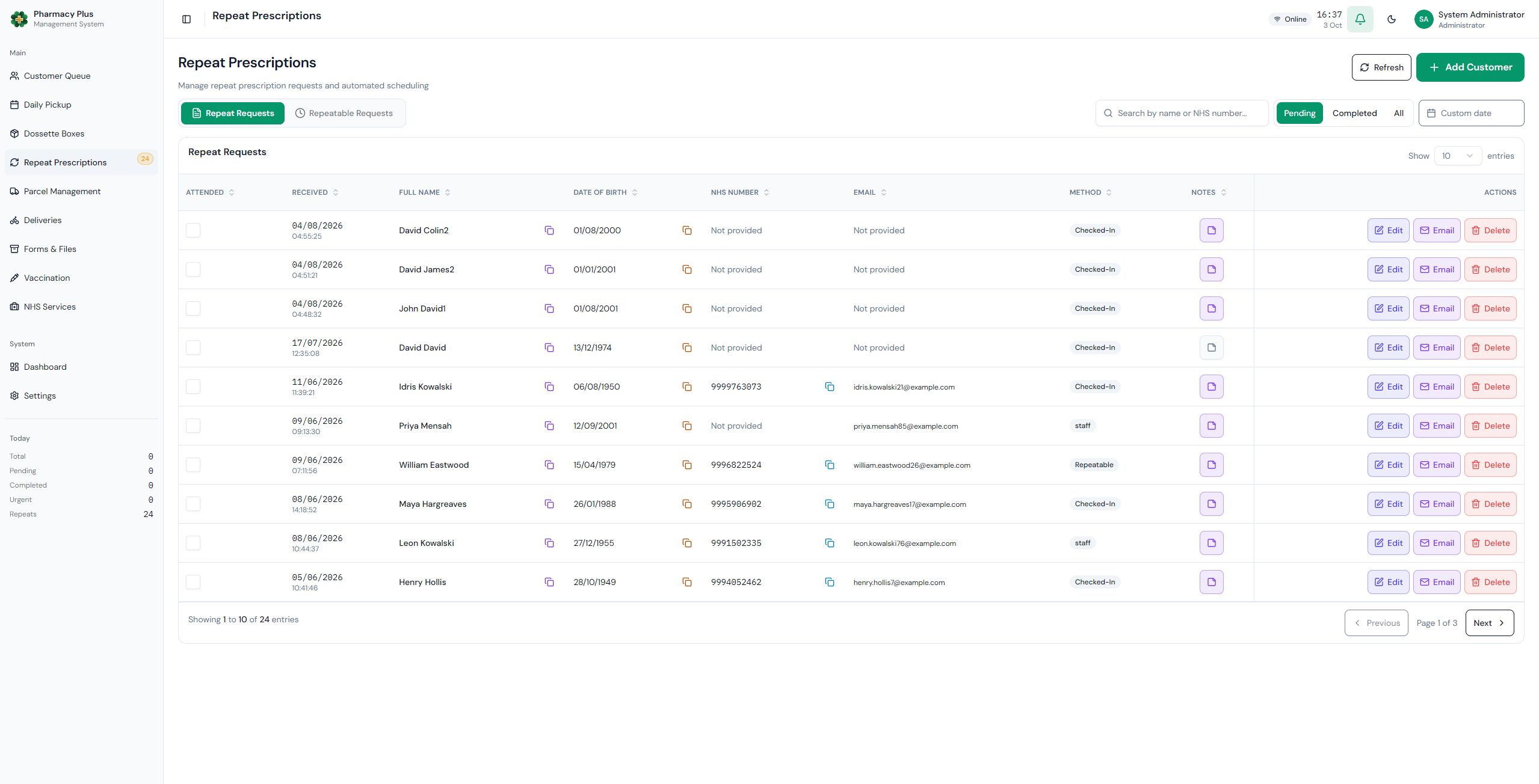Current repeat prescription management with demonstration requests